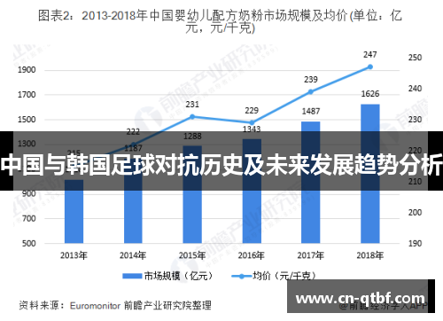 中国与韩国足球对抗历史及未来发展趋势分析