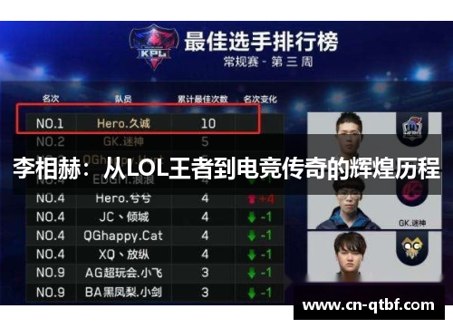 李相赫：从LOL王者到电竞传奇的辉煌历程